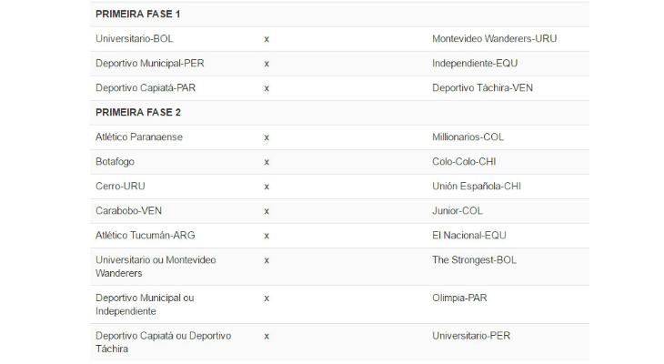  Libertadores ganhou mais clubes e também fases adicionais em 2017!