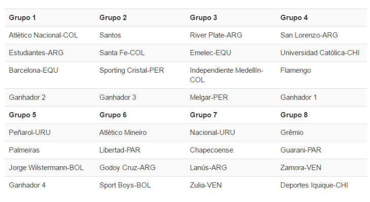  Quatro grupos da Libertadores ainda aguardam pelos classificados das fases iniciais!