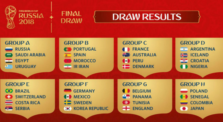  Definidos os grupos da Copa do Mundo 2018 que já tem tabela e simulador no Sr. Goool!