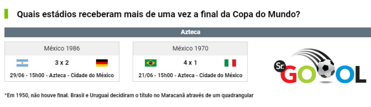  Estádio Azteca sediou as duas finais de Copas do Mundo realizadas no México!