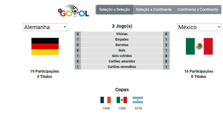  Alemanha e México se enfrentarão pela quarta vez em Copas do Mundo; Europeus estão invictos!