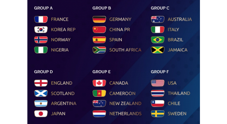  Quatro dos seis grupos da Primeira Fase terão campeões na Copa do Mundo Feminina 2019!