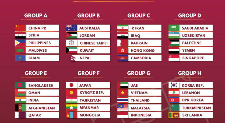  Definidos os oito grupos para a Segunda Fase da Eliminatória da Ásia!