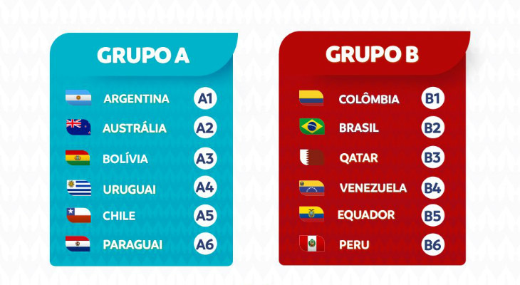  Argentina e Colômbia serão os anfitriões e os cabeças de chave da Copa América 2020!