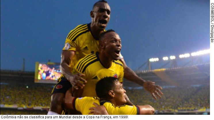  Colômbia não se classifica para um Mundial desde a Copa na França, em 1998!