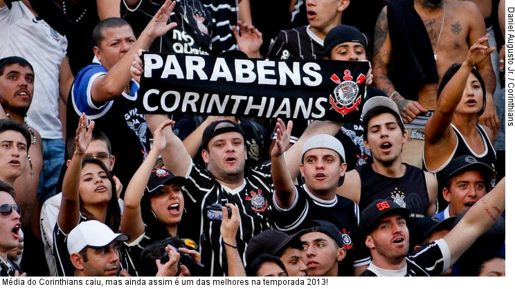  Média do Corinthians caiu, mas ainda assim é um das melhores na temporada 2013!