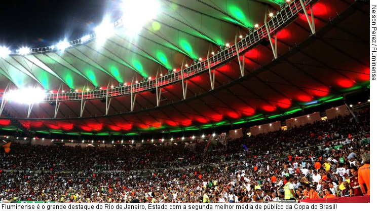  Fluminense é o grande destaque do Rio de Janeiro, Estado com a segunda melhor média de público da Copa do Brasil!
