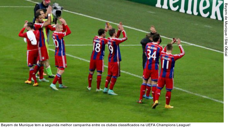  Bayern de Munique tem a segunda melhor campanha entre os clubes classificados na UEFA Champions League!