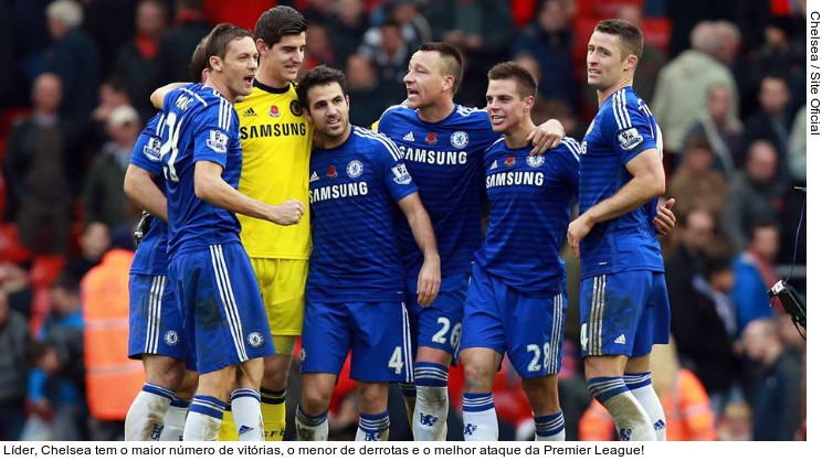  Líder, Chelsea tem o maior número de vitórias, o menor de derrotas e o melhor ataque da Premier League!