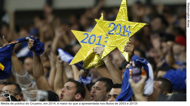  Média de público do Cruzeiro, em 2014, é maior do que a apresentada nos títulos de 2003 e 2013!