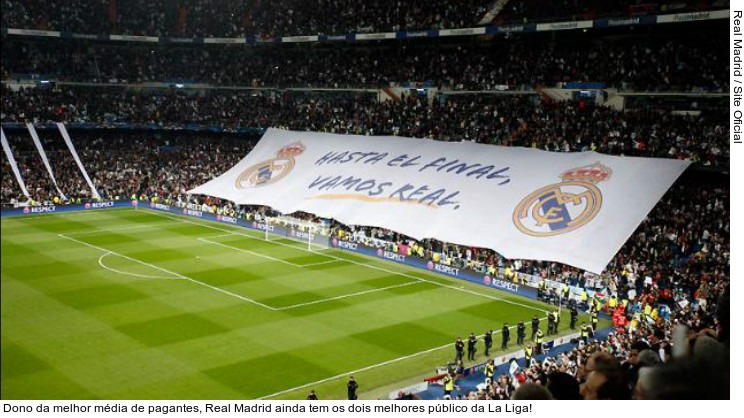  Dono da melhor média de pagantes, Real Madrid ainda tem os dois melhores público da La Liga!