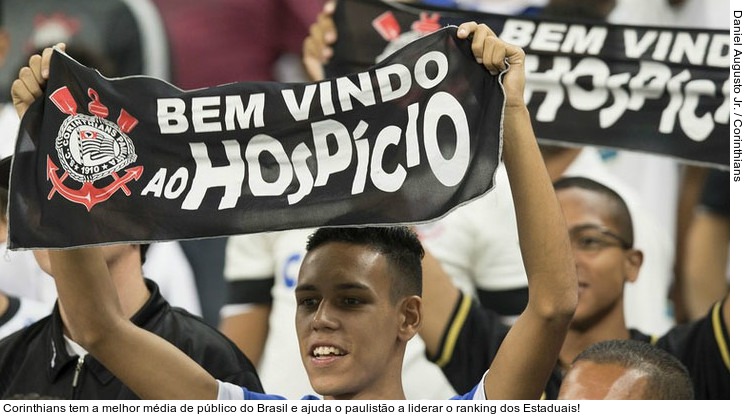  Corinthians tem a melhor média de público do Brasil e ajuda o paulistão a liderar o ranking dos Estaduais!