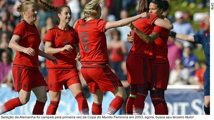  Seleção da Alemanha foi campeã pela primeira vez da Copa do Mundo Feminina em 2003, agora, busca seu terceiro título!