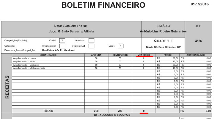  Grêmio Barueri e Atibaia jogaram, em Santa Bárbara D'Oeste, pela Série A3 Paulista sem nenhum torcedor nas arquibancadas!