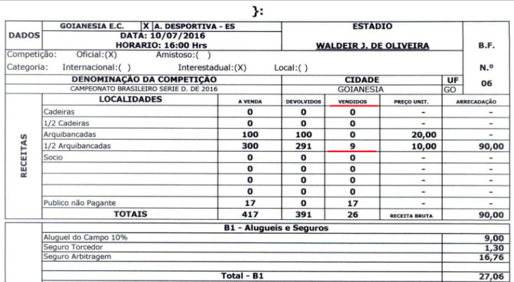  Goianésia colocou 400 ingressos à venda, mas só nove foram comercializados para jogo da Série D!