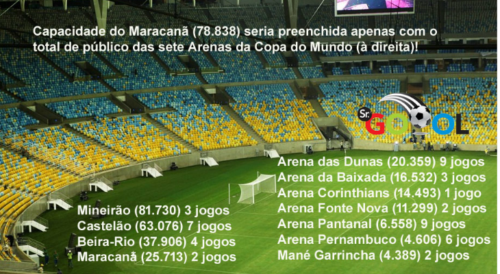  No primeiro ciclo completo, Arenas da Copa do Mundo começam com as arquibancadas vazias!