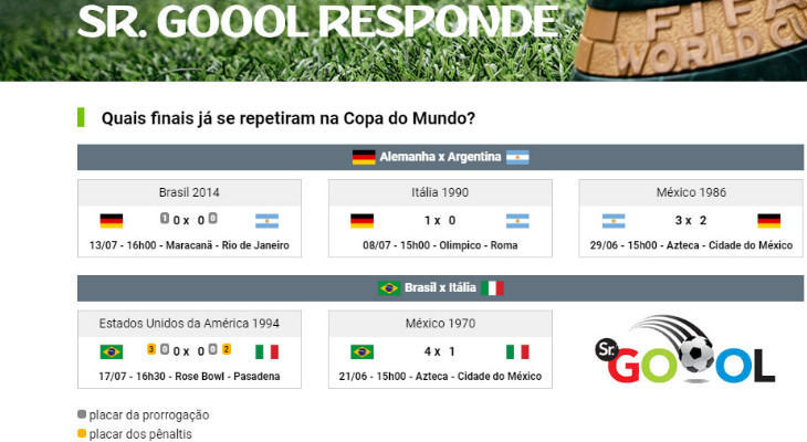 Quais finais já se repetiram na Copa do Mundo? Sr. Goool responde!