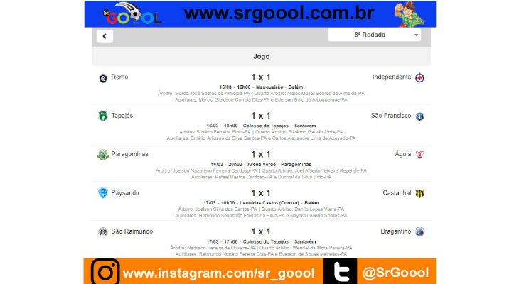  Cinco jogos pela 8ª rodada do Estadual Paraense e todos com empate por 1 a 1!