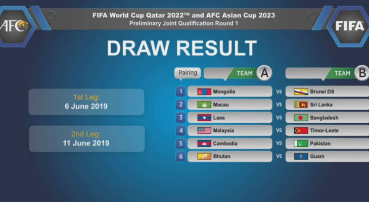 DStv - Eliminatórias da Copa do Mundo FIFA 2022! O canal SuperSport Máximo  360, posição 603, levará até si jogos IMBATÍVEIS da eliminatória da fase de  grupos para a qualificação a Copa