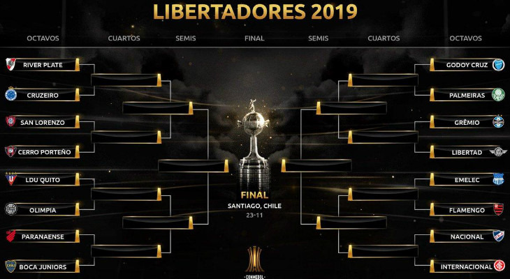  Grêmio e Athletico Paranaense terão que decidir a vaga na Libertadores fora de casa contra Libertad e Boca Juniors!