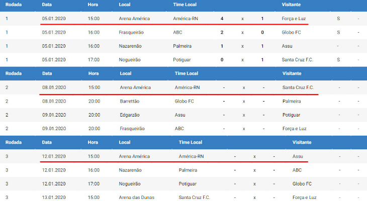  América de Natal, atual campeão, fará seus três primeiros jogos como mandante no Potiguar 2020!