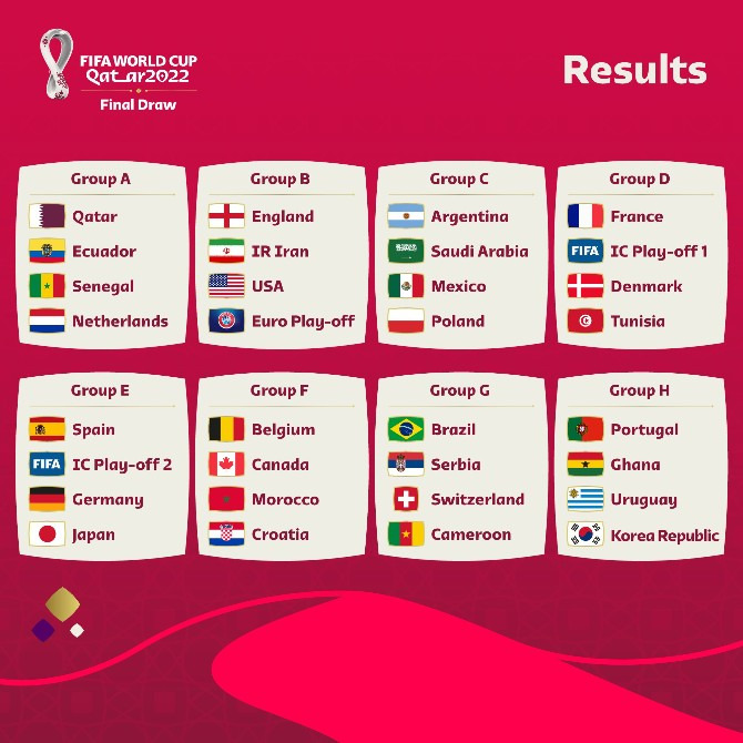  Em sorteio, FIFA definiu os grupos da Copa do Mundo de 2022 no Qatar!