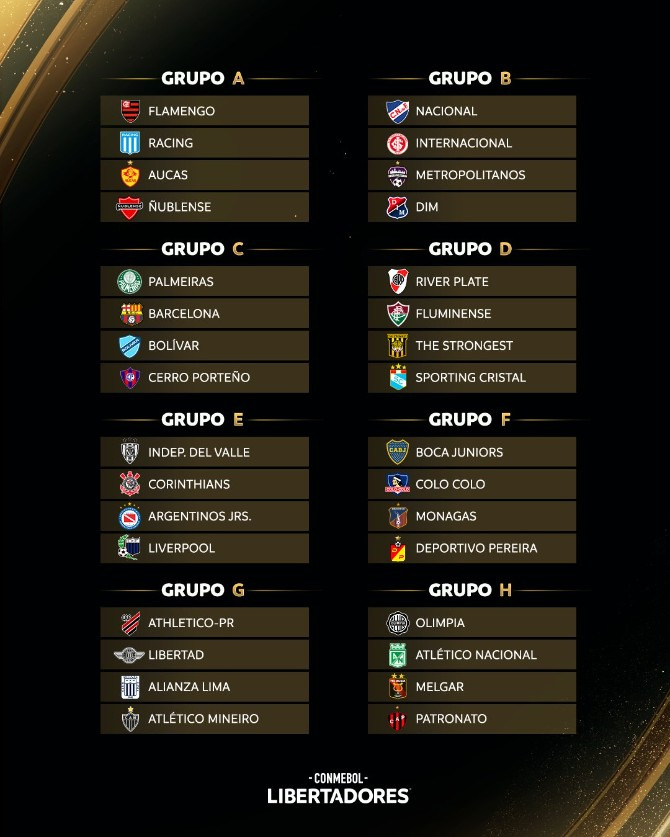  Definidos os grupos da CONMEBOL Libertadores 2023!