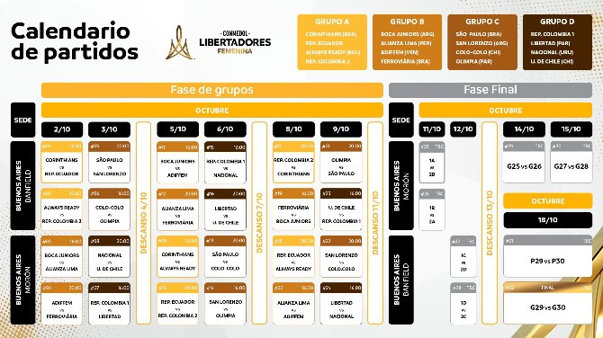  Libertadores Feminina 2025 será disputada na Argentina em apenas 16 dias!