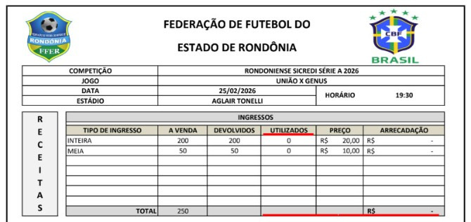  União Cacoalense e Genus jogaram para arquibancadas vazias!