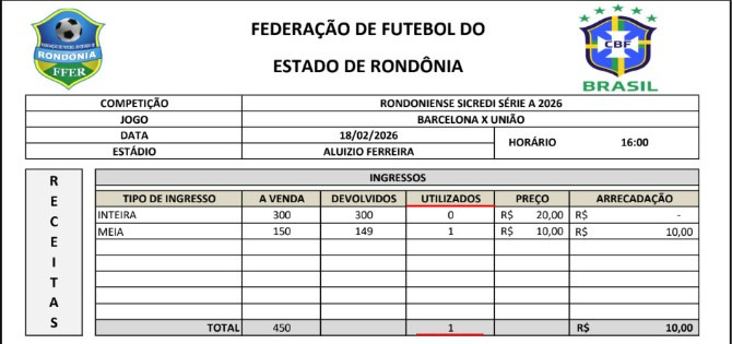 Campeonato Rondoniense 2026 também teve público de 1 pagante!