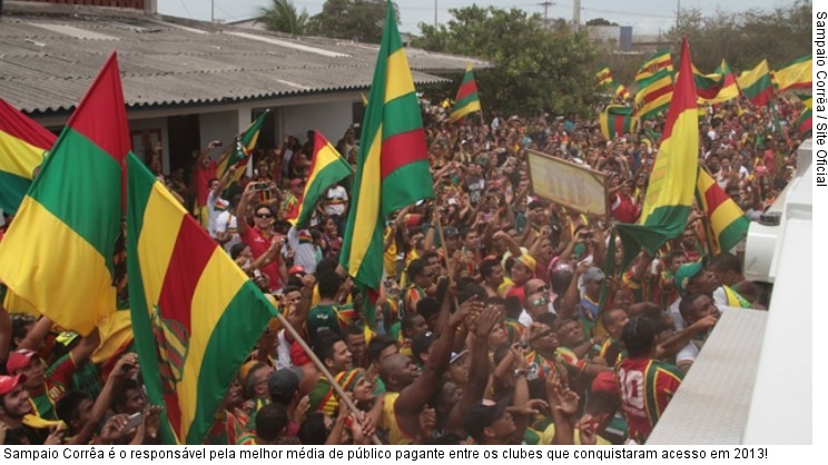  Sampaio Corrêa é o responsável pela melhor média de público pagante entre os clubes que conquistaram acesso em 2013!