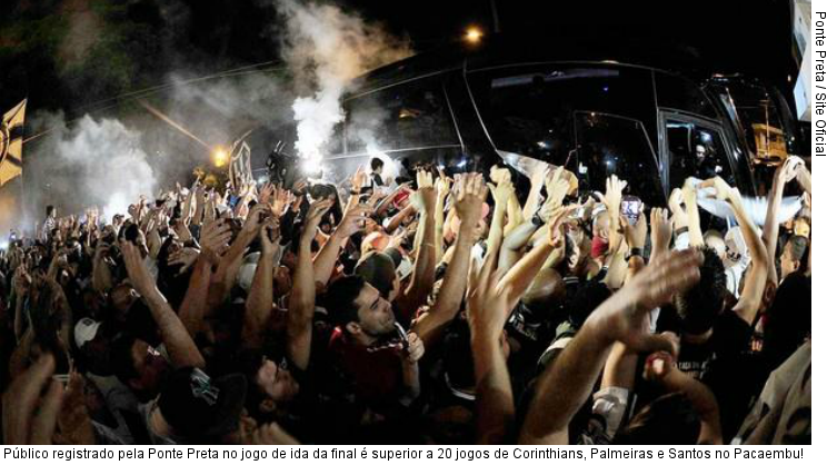 Público registrado pela Ponte Preta no jogo de ida da final é superior a 20 jogos de Corinthians, Palmeiras e Santos no Pacaembu!