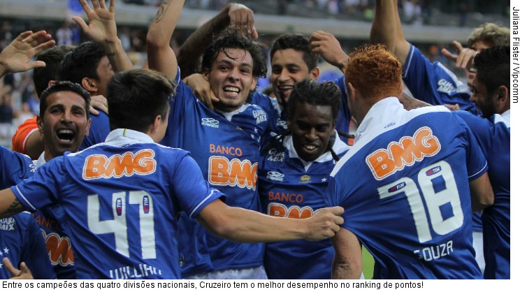  Entre os campeões das quatro divisões nacionais, Cruzeiro tem o melhor desempenho no ranking de pontos!