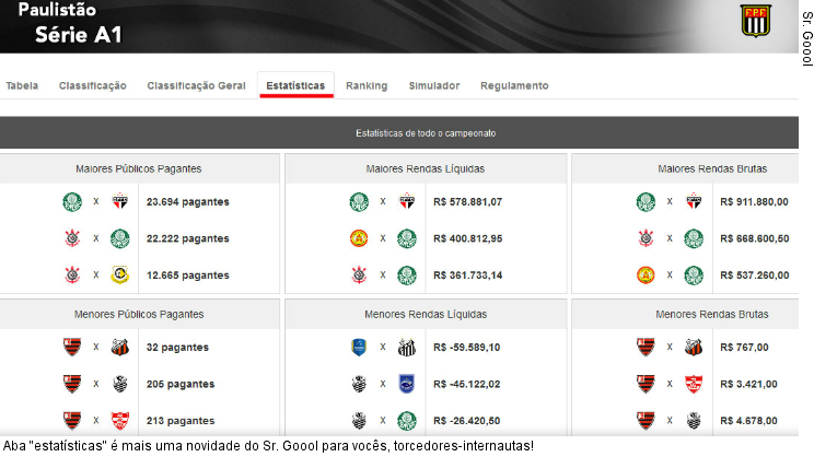  Aba "estatísticas" é mais uma novidade do Sr. Goool para vocês, torcedores-internautas!