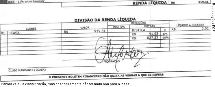  Partida valeu a classificação, mas financeiramente não foi nada boa para o Icasa!