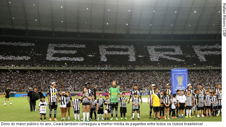  Dono do maior público no ano, Ceará também conseguiu a melhor média de pagantes entre todos os clubes brasileiros!