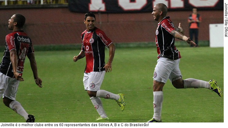 Joinville é o melhor clube entre os 60 representantes das Séries A, B e C do Brasileirão!
