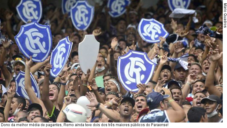  Dono da melhor média de pagantes, Remo ainda teve dois dos três maiores públicos do Paraense!