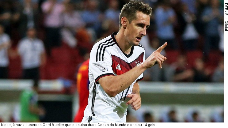  Klose já havia superado Gerd Mueller que disputou duas Copas do Mundo e anotou 14 gols!