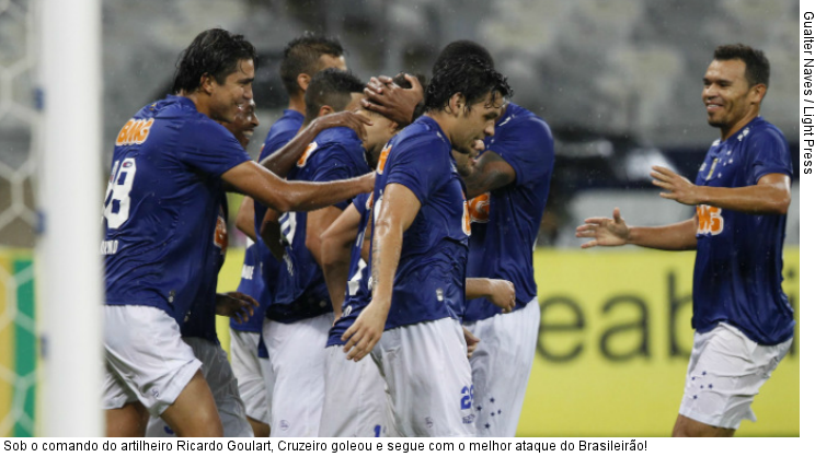  Sob o comando do artilheiro Ricardo Goulart, Cruzeiro goleou e segue com o melhor ataque do Brasileirão!