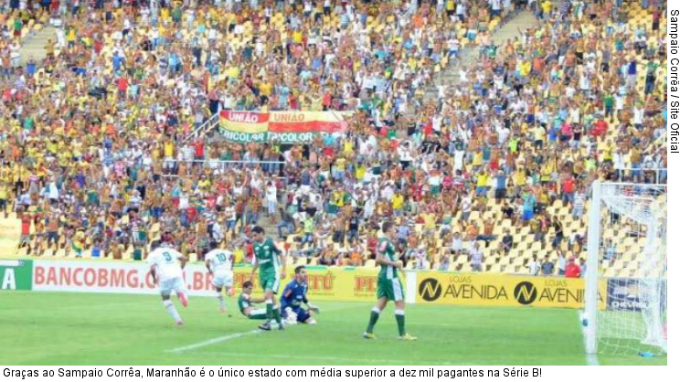  Graças ao Sampaio Corrêa, Maranhão é o único estado com média superior a dez mil pagantes na Série B!