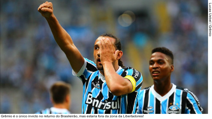  Grêmio é o único invicto no returno do Brasileirão, mas estaria fora da zona da Libertadores!