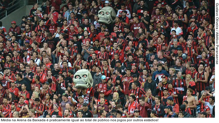  Média na Arena da Baixada é praticamente igual ao total de público nos jogos por outros estádios!