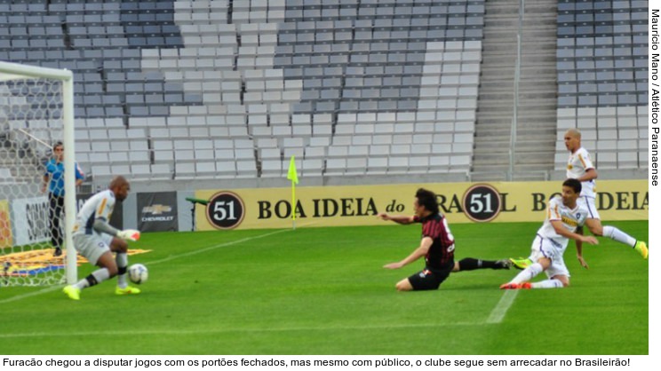  Furacão chegou a disputar jogos com os portões fechados, mas mesmo com público, o clube segue sem arrecadar no Brasileirão!
