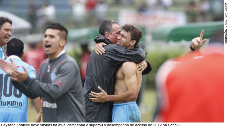  Paysandu obteve nove vitórias na atual campanha e superou o desempenho do acesso de 2012 na Série C!