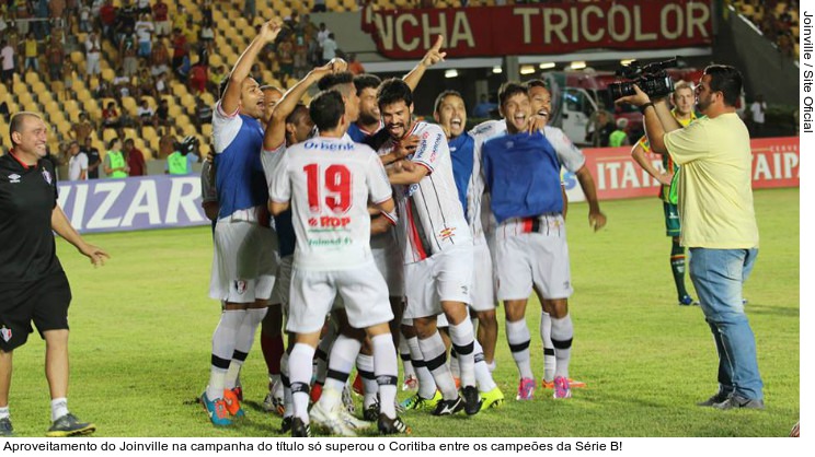  Aproveitamento do Joinville na campanha do título só superou o Coritiba entre os campeões da Série B!