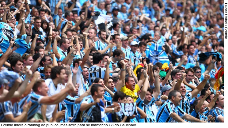  Grêmio lidera o ranking de público, mas sofre para se manter no G8 do Gauchão!