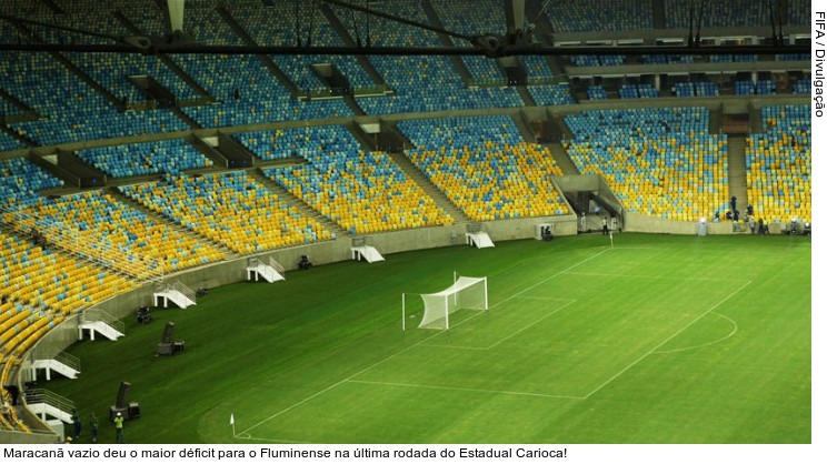 Maracanã vazio deu o maior déficit para o Fluminense na última rodada do Estadual Carioca!