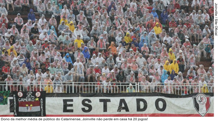  Dono da melhor média de público do Catarinense, Joinville não perde em casa há 20 jogos!