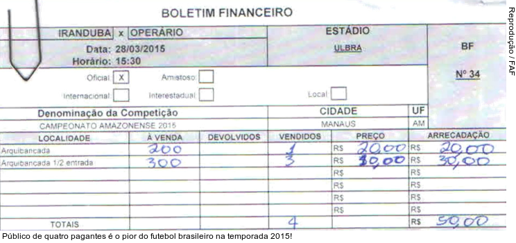  Público de quatro pagantes é o pior do futebol brasileiro na temporada 2015!
